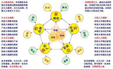 商業(yè)世界有放之四海而皆準(zhǔn)的營銷和管理理論嗎？